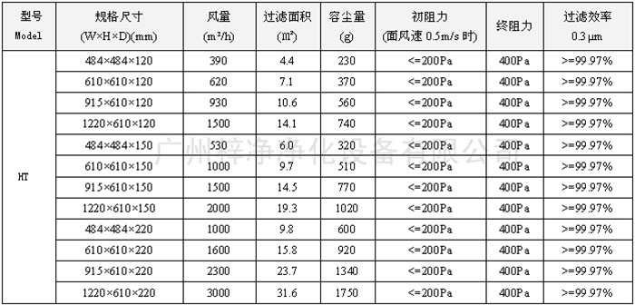 400度耐高温高效青青草网址APP下载黄色型号尺寸及其它技术参数