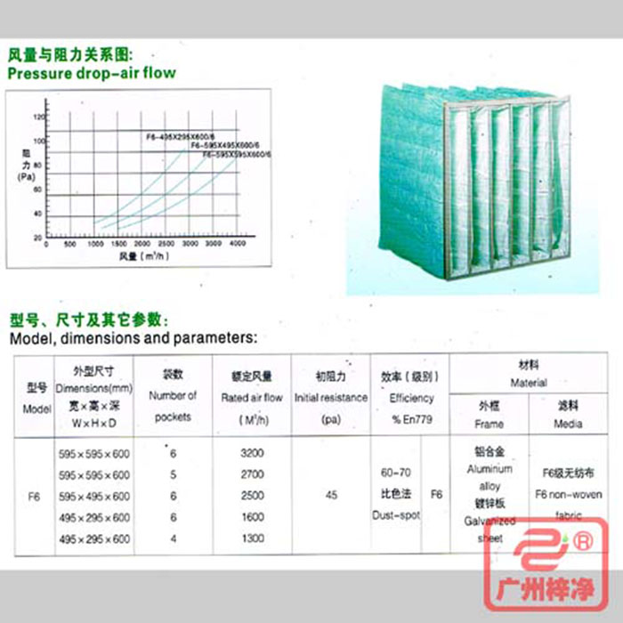 F6级袋式中效空气青青草网址APP下载黄色风量与阻力、型号、尺寸等参数