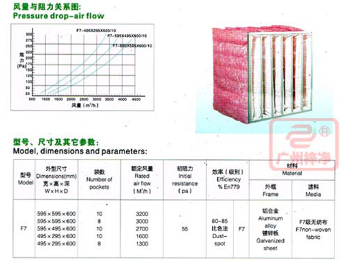 f7中效袋式青青草网址APP下载黄色规格尺寸及风量参数