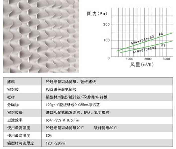 有隔板中效青青草网址APP下载黄色风阻图及运行条件