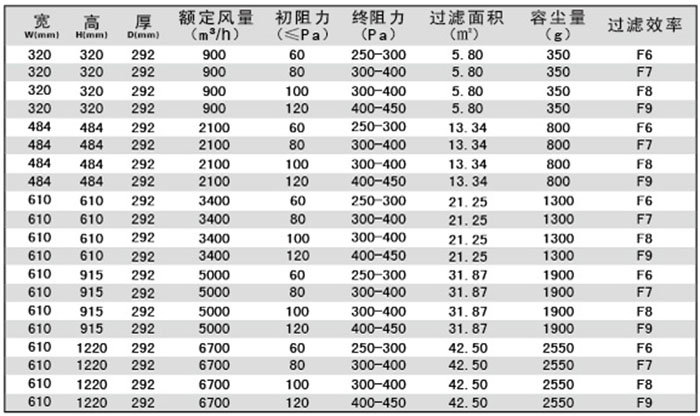 有隔板中效空气青青草网址APP下载黄色-F-S有隔板青青草网址APP下载黄色规格尺寸及技术参数