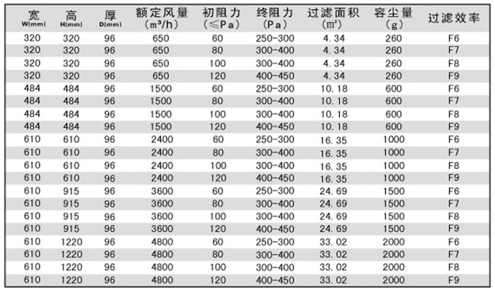 无隔板中效空气青青草网址APP下载黄色规格尺寸及技术参数-用户选购指南