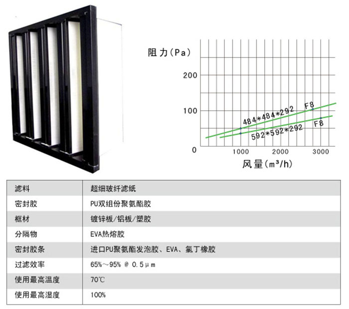 组合式中效青青草网址APP下载黄色风阻及运行条件