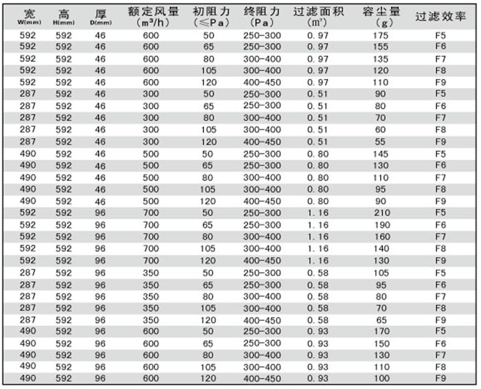 折叠式中效空气青青草网址APP下载黄色规格尺寸及技术参数