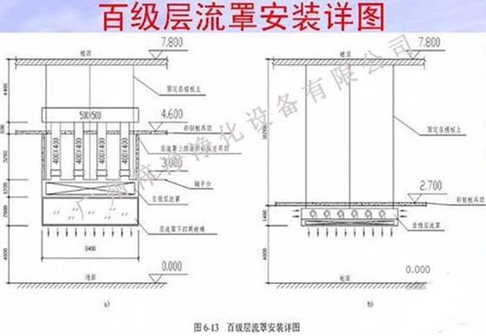 百级层流罩安装详图